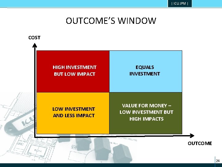 | ICU JPM | OUTCOME’S WINDOW COST HIGH INVESTMENT BUT LOW IMPACT LOW INVESTMENT