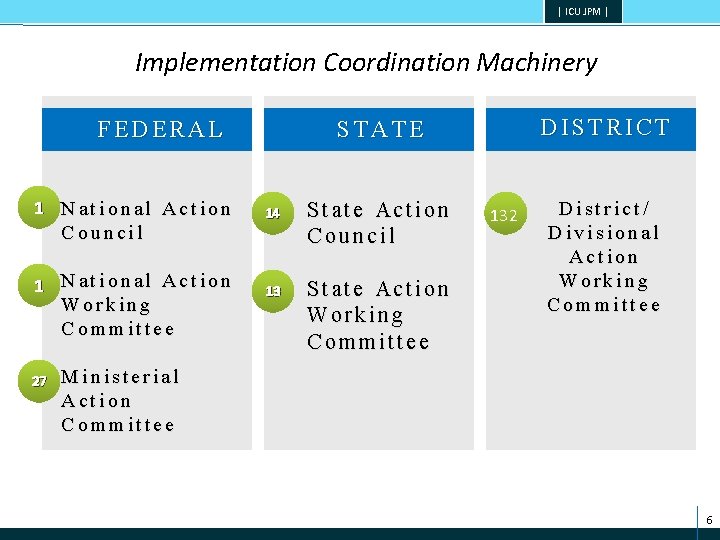 | ICU JPM | Implementation Coordination Machinery FEDERAL 1 National Action Council 1 National