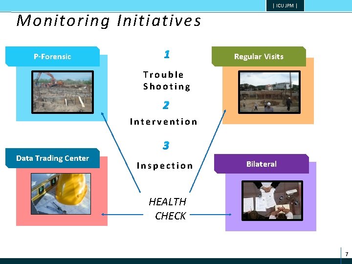 | ICU JPM | Monitoring Initiatives P-Forensic 1 Regular Visits Trouble Shooting 2 Intervention