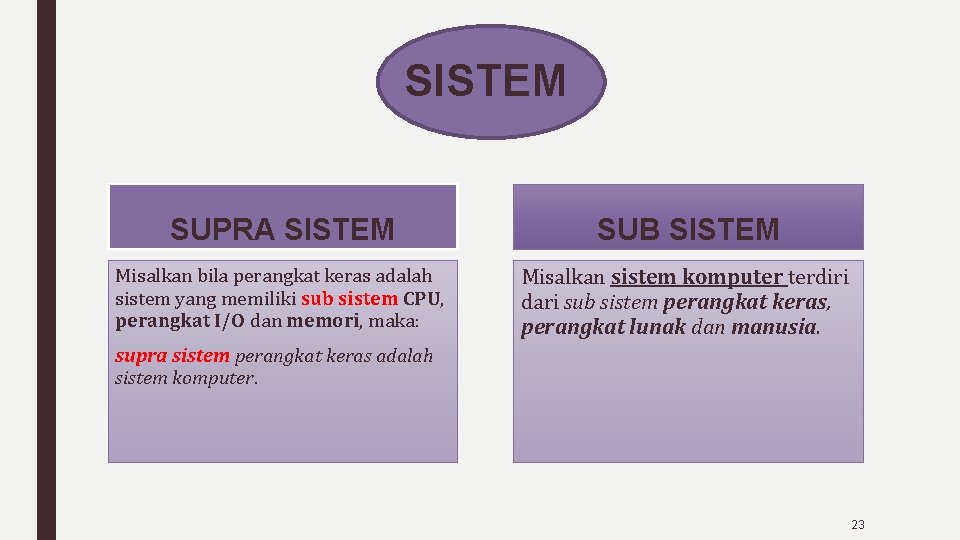 SISTEM SUPRA SISTEM SUB SISTEM Misalkan bila perangkat keras adalah sistem yang memiliki sub