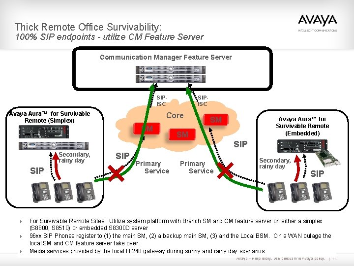 Thick Remote Office Survivability: 100% SIP endpoints - utilize CM Feature Server Communication Manager