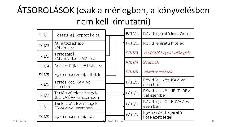 ÁTSOROLÁSOK (csak a mérlegben, a könyvelésben nem kell kimutatni) F/II/1. Hosszú lej. kapott kölcs.