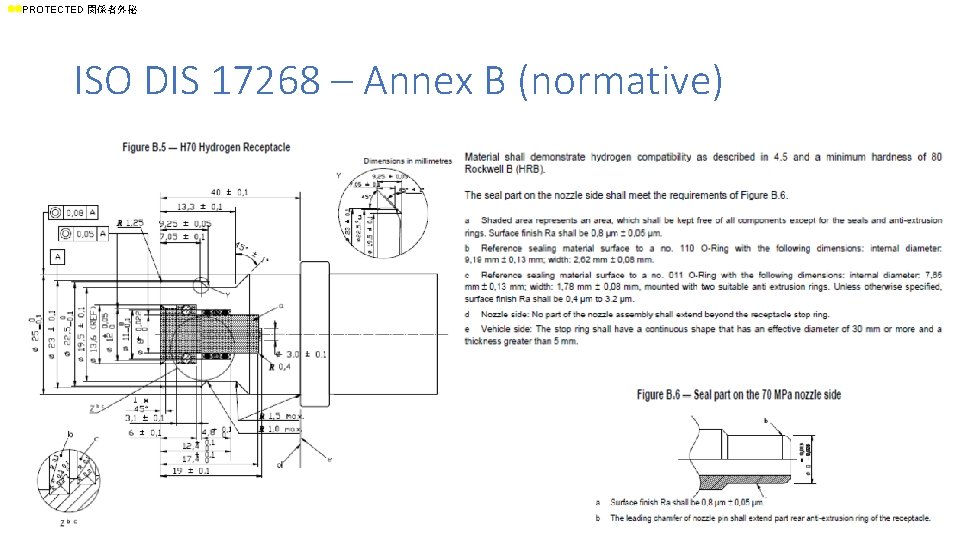 ll. PROTECTED 関係者外秘 ISO DIS 17268 – Annex B (normative) 