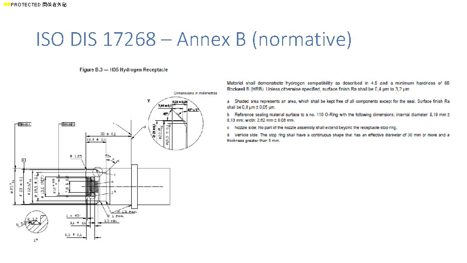 ll. PROTECTED 関係者外秘 ISO DIS 17268 – Annex B (normative) 