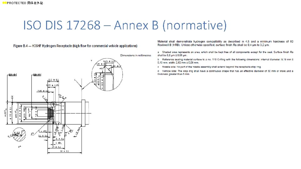 ll. PROTECTED 関係者外秘 ISO DIS 17268 – Annex B (normative) 