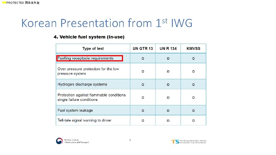 ll. PROTECTED 関係者外秘 Korean Presentation from 1 st IWG 