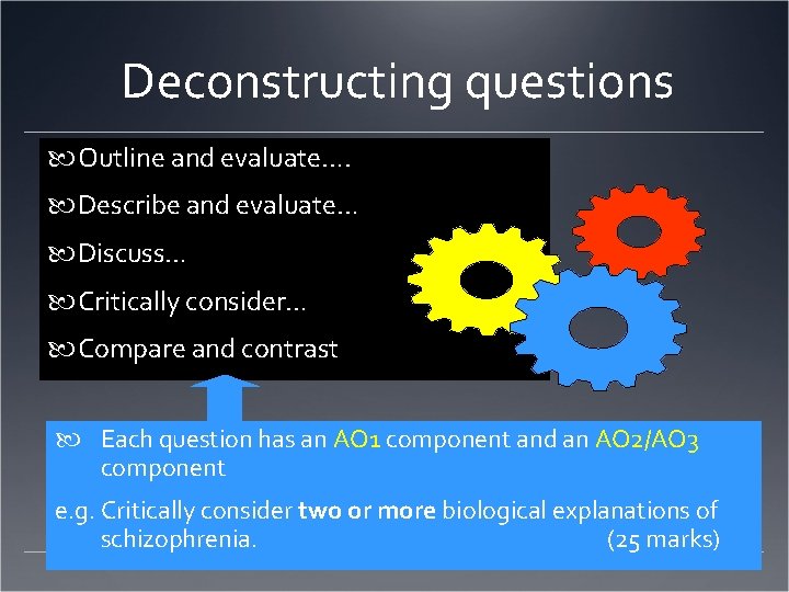 Deconstructing questions Outline and evaluate…. Describe and evaluate… Discuss… Critically consider… Compare and contrast