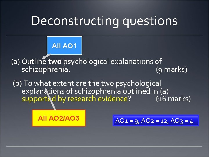 Deconstructing questions All AO 1 (a) Outline two psychological explanations of schizophrenia. (9 marks)