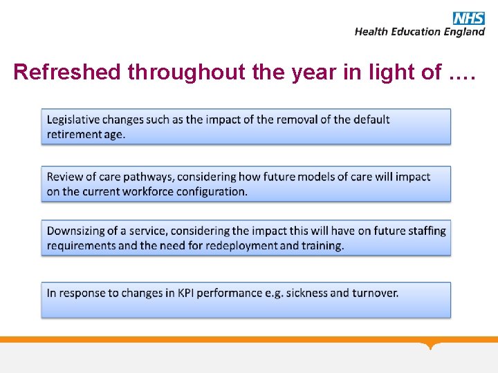 Refreshed throughout the year in light of …. 