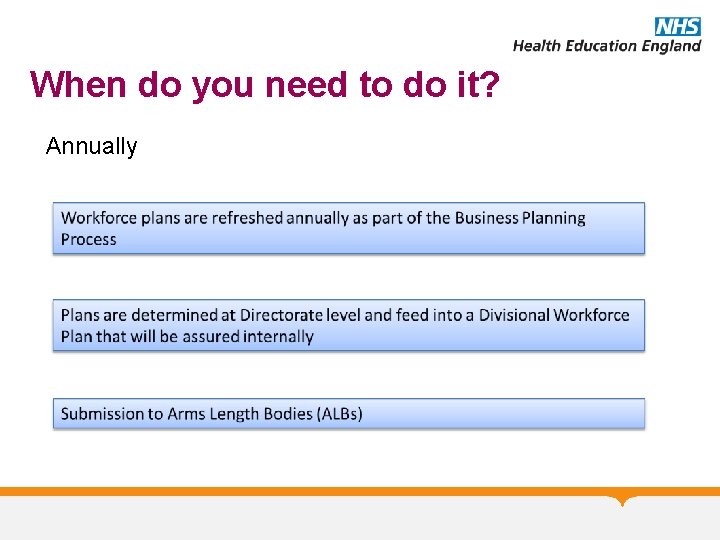 When do you need to do it? Annually 