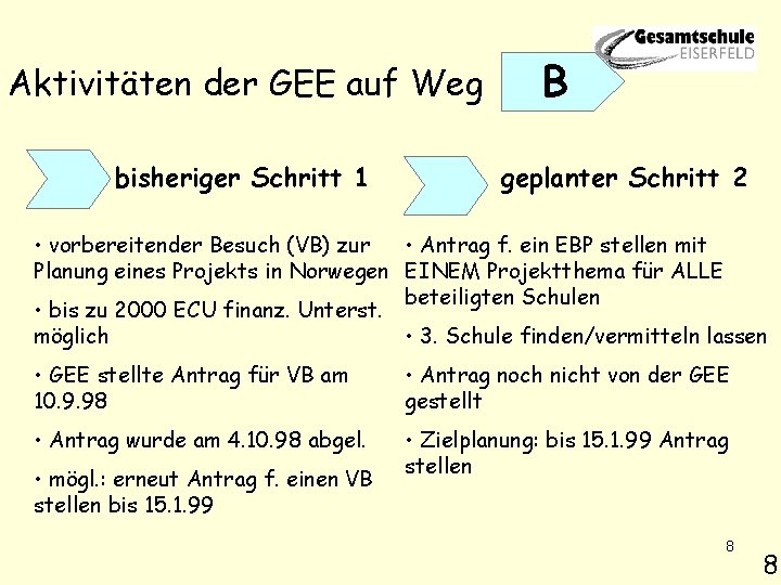 Aktivitäten der GEE auf Weg bisheriger Schritt 1 B geplanter Schritt 2 • vorbereitender