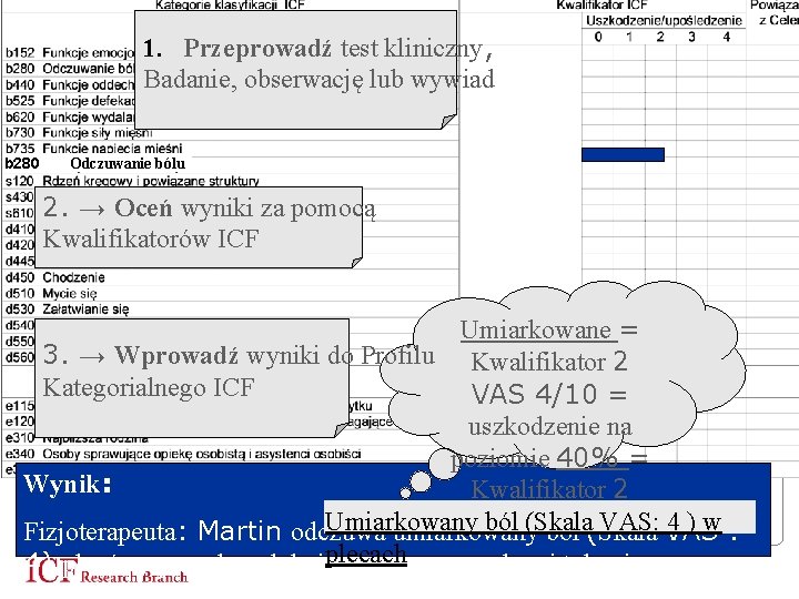 1. Przeprowadź test kliniczny, Badanie, obserwację lub wywiad b 280 Odczuwanie bólu 2. →