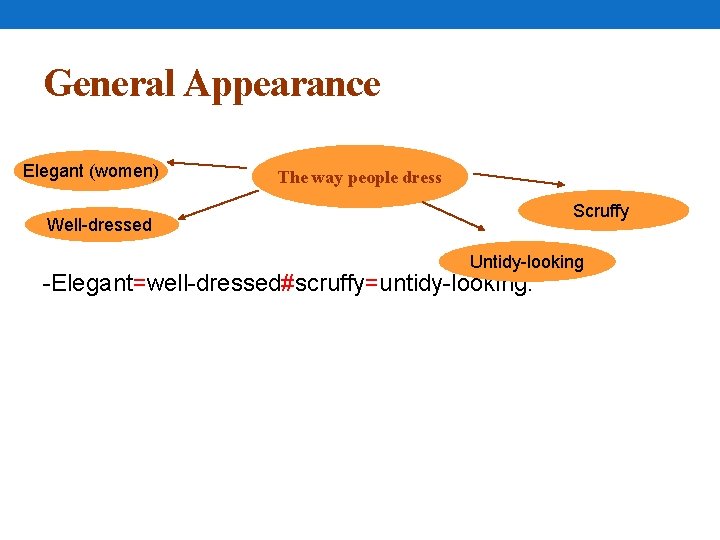 General Appearance Elegant (women) The way people dress Scruffy Well-dressed Untidy-looking -Elegant=well-dressed#scruffy=untidy-looking. 