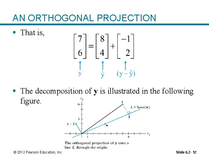 AN ORTHOGONAL PROJECTION § That is, § The decomposition of y is illustrated in