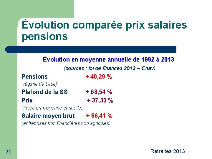 Évolution comparée prix salaires pensions Évolution en moyenne annuelle de 1992 à 2013 (sources