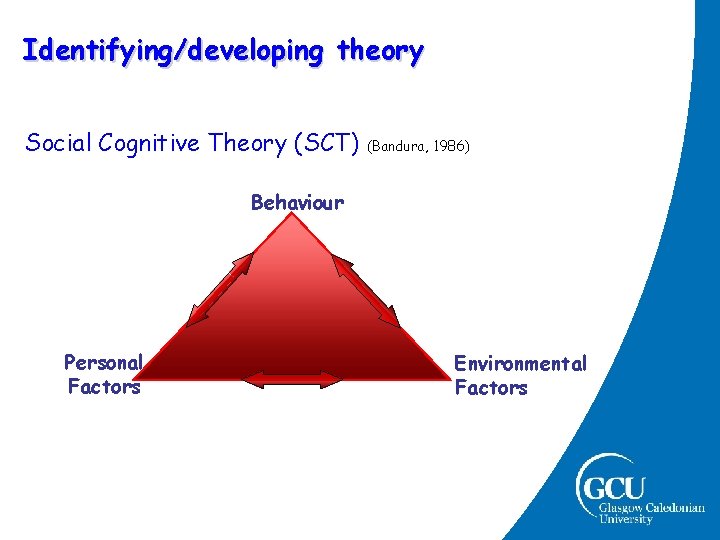 Identifying/developing theory Social Cognitive Theory (SCT) (Bandura, 1986) Behaviour Personal Factors Environmental Factors Identifying/developing theory Social Cognitive Theory (SCT) (Bandura, 1986) Behaviour Personal Factors Environmental Factors