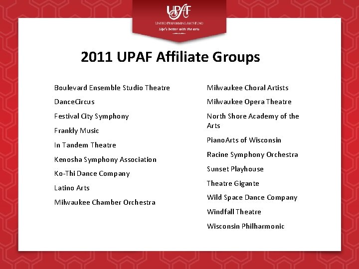 2011 UPAF Affiliate Groups Boulevard Ensemble Studio Theatre Milwaukee Choral Artists Dance. Circus Milwaukee 2011 UPAF Affiliate Groups Boulevard Ensemble Studio Theatre Milwaukee Choral Artists Dance. Circus Milwaukee