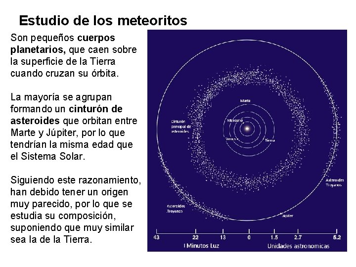 Estudio de los meteoritos Son pequeños cuerpos planetarios, que caen sobre la superficie de