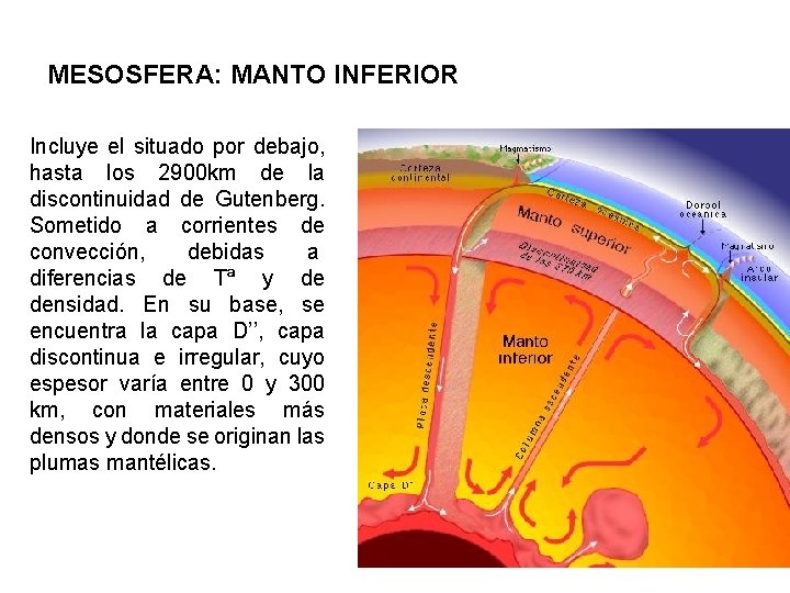 MESOSFERA: MANTO INFERIOR Incluye el situado por debajo, hasta los 2900 km de la