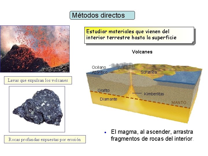 Métodos directos Estudiar materiales que vienen del interior terrestre hasta la superficie Volcanes Océano
