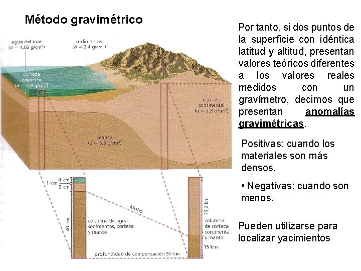 Método gravimétrico Por tanto, si dos puntos de la superficie con idéntica latitud Método gravimétrico Por tanto, si dos puntos de la superficie con idéntica latitud