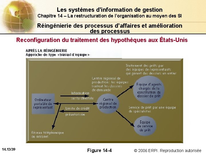 Les systèmes d’information de gestion Chapitre 14 – La restructuration de l’organisation au moyen