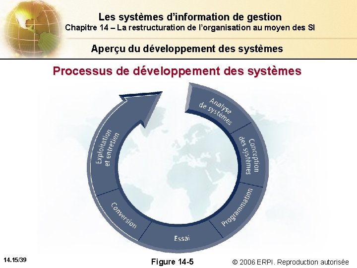 Les systèmes d’information de gestion Chapitre 14 – La restructuration de l’organisation au moyen