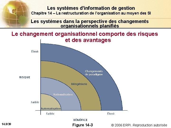 Les systèmes d’information de gestion Chapitre 14 – La restructuration de l’organisation au moyen