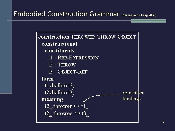 Embodied Construction Grammar (Bergen and Chang 2005) construction THROWER-THROW-OBJECT constructional constituents t 1 :