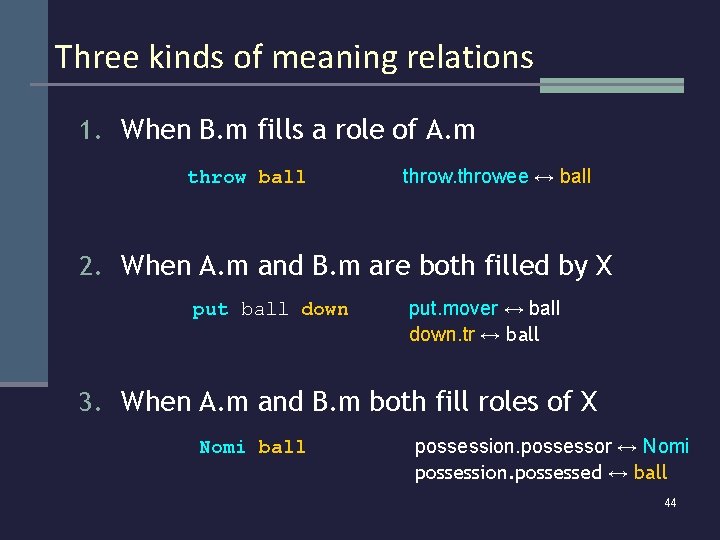 Three kinds of meaning relations 1. When B. m fills a role of A.
