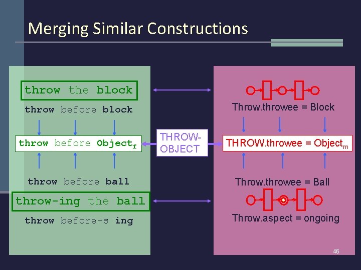 Merging Similar Constructions throw the block Throw. throwee = Block throw before block throw