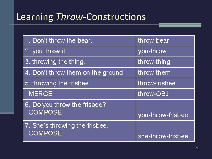 Learning Throw-Constructions 1. Don’t throw the bear. throw-bear 2. you throw it you-throw 3.