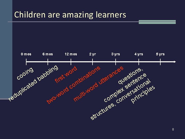 Children are amazing learners 0 mos 6 mos 12 mos 2 yr 3 yrs