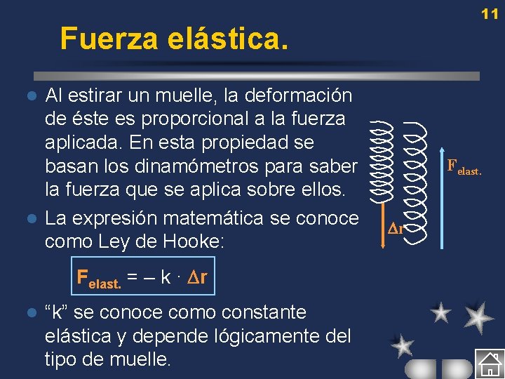 11 Fuerza elástica. Al estirar un muelle, la deformación de éste es proporcional a