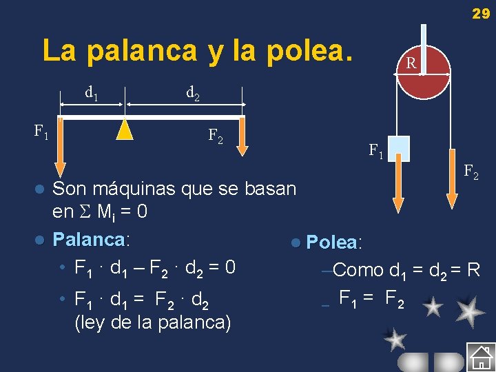 29 La palanca y la polea. d 1 F 1 R d 2 F