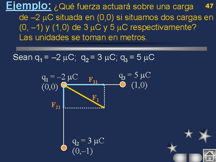 Ejemplo: ¿Qué fuerza actuará sobre una carga 47 de – 2 C situada en