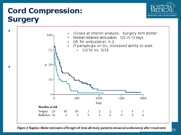 Cord Compression: Surgery • Laminectomy: • • 18 Closed at interim analysis. Surgery Arm