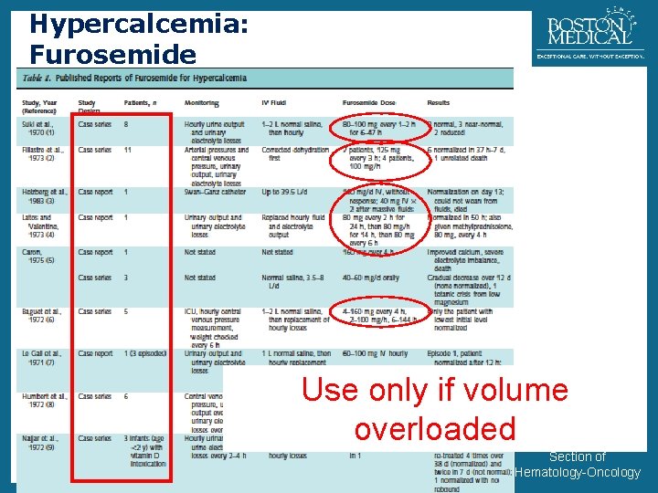 Hypercalcemia: Furosemide 30 Use only if volume overloaded Section of Hematology-Oncology 