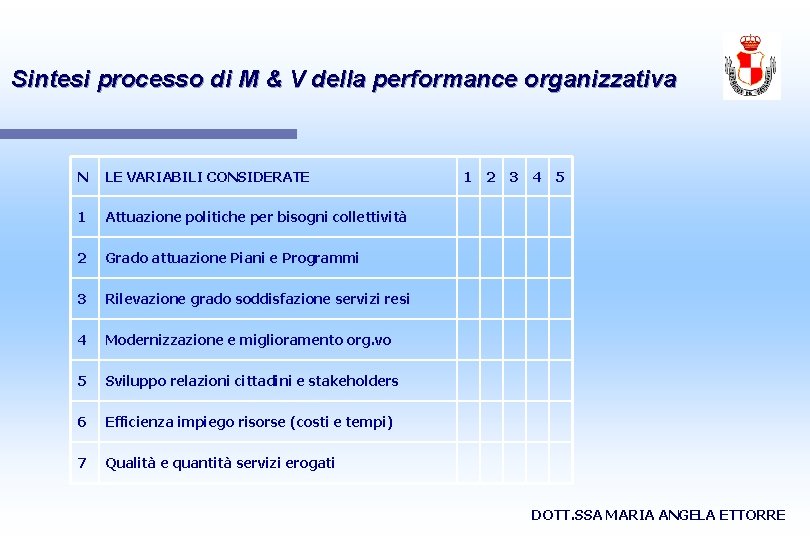 Sintesi processo di M & V della performance organizzativa N LE VARIABILI CONSIDERATE 1