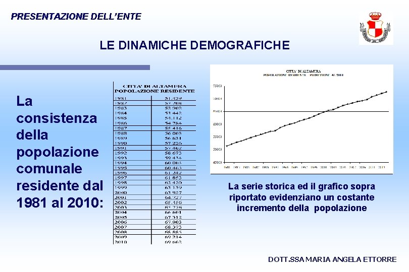 PRESENTAZIONE DELL’ENTE LE DINAMICHE DEMOGRAFICHE La consistenza della popolazione comunale residente dal 1981 al