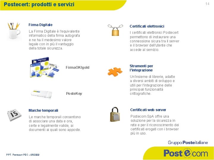 Postecert: prodotti e servizi 14 Firma Digitale Certificati elettronici La Firma Digitale è l'equivalente
