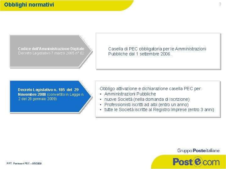 Obblighi normativi 3 Codice dell'Amministrazione Digitale Decreto Legislativo 7 marzo 2005 n° 82 Casella