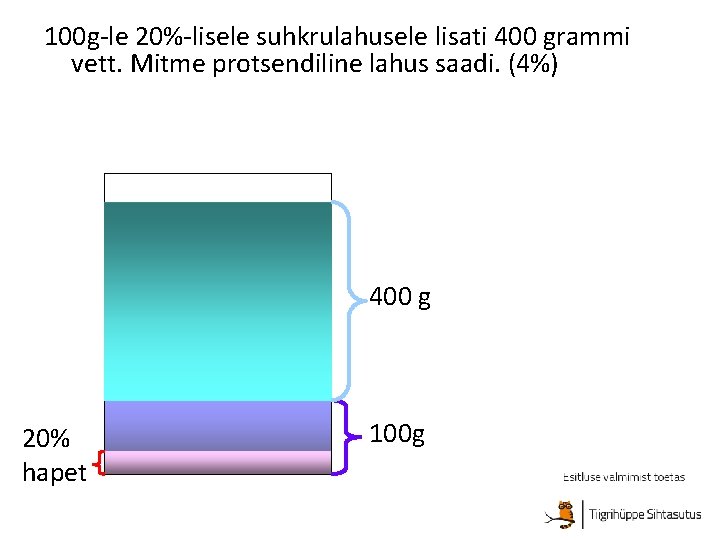 100 g-le 20%-lisele suhkrulahusele lisati 400 grammi vett. Mitme protsendiline lahus saadi. (4%) 400