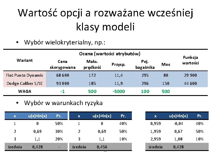 Wartość opcji a rozważane wcześniej klasy modeli • Wybór wielokryterialny, np. : Ocena (wartości