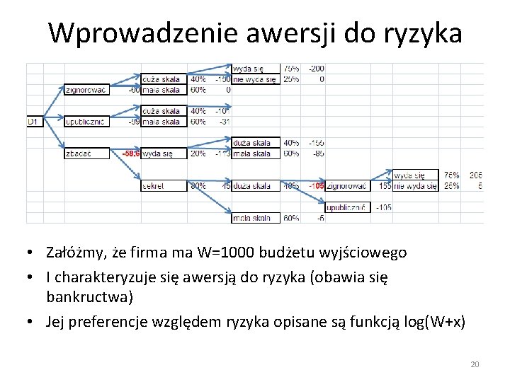 Wprowadzenie awersji do ryzyka • Załóżmy, że firma ma W=1000 budżetu wyjściowego • I