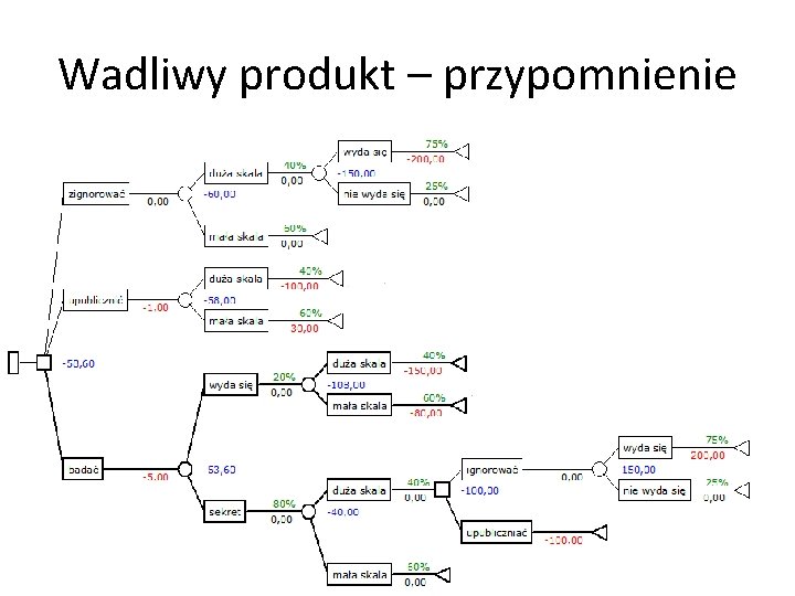 Wadliwy produkt – przypomnienie 3 