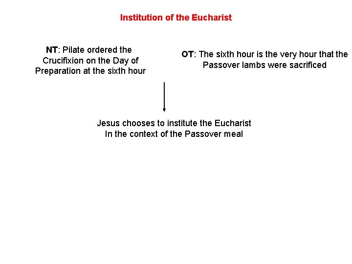 Institution of the Eucharist NT: Pilate ordered the Crucifixion on the Day of Preparation