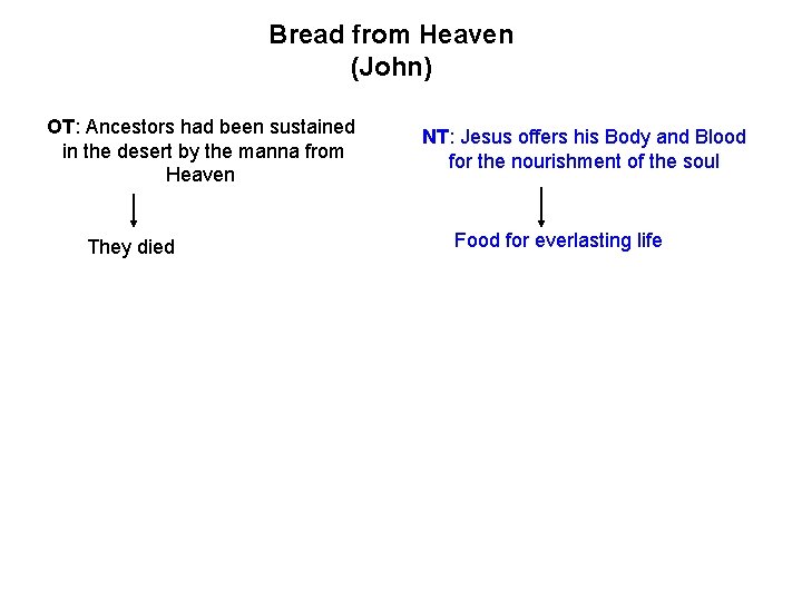 Bread from Heaven (John) OT: Ancestors had been sustained in the desert by the