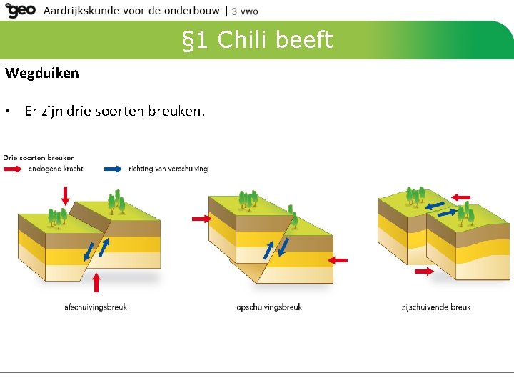 § 1 Chili beeft Wegduiken • Er zijn drie soorten breuken. 