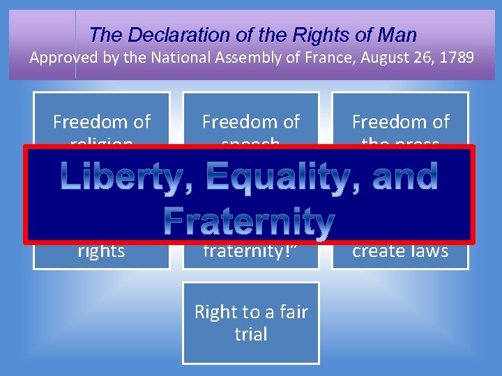 The Declaration of the Rights of Man Approved by the National Assembly of France,